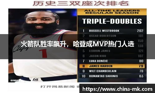 火箭队胜率飙升，哈登成MVP热门人选